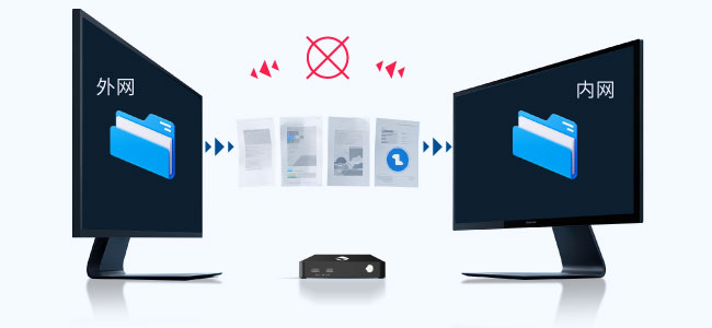 跨網(wǎng)單向數(shù)據(jù)傳送
