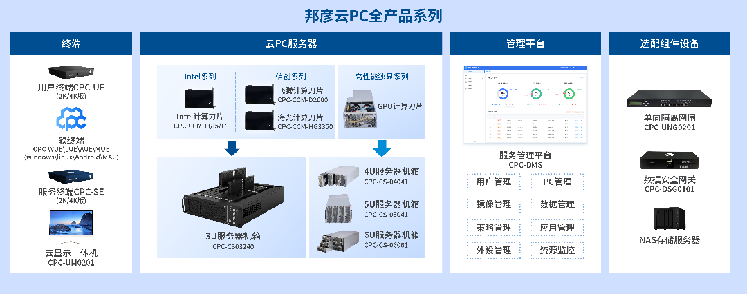 3-邦彥云PC全產(chǎn)品系列(1).png